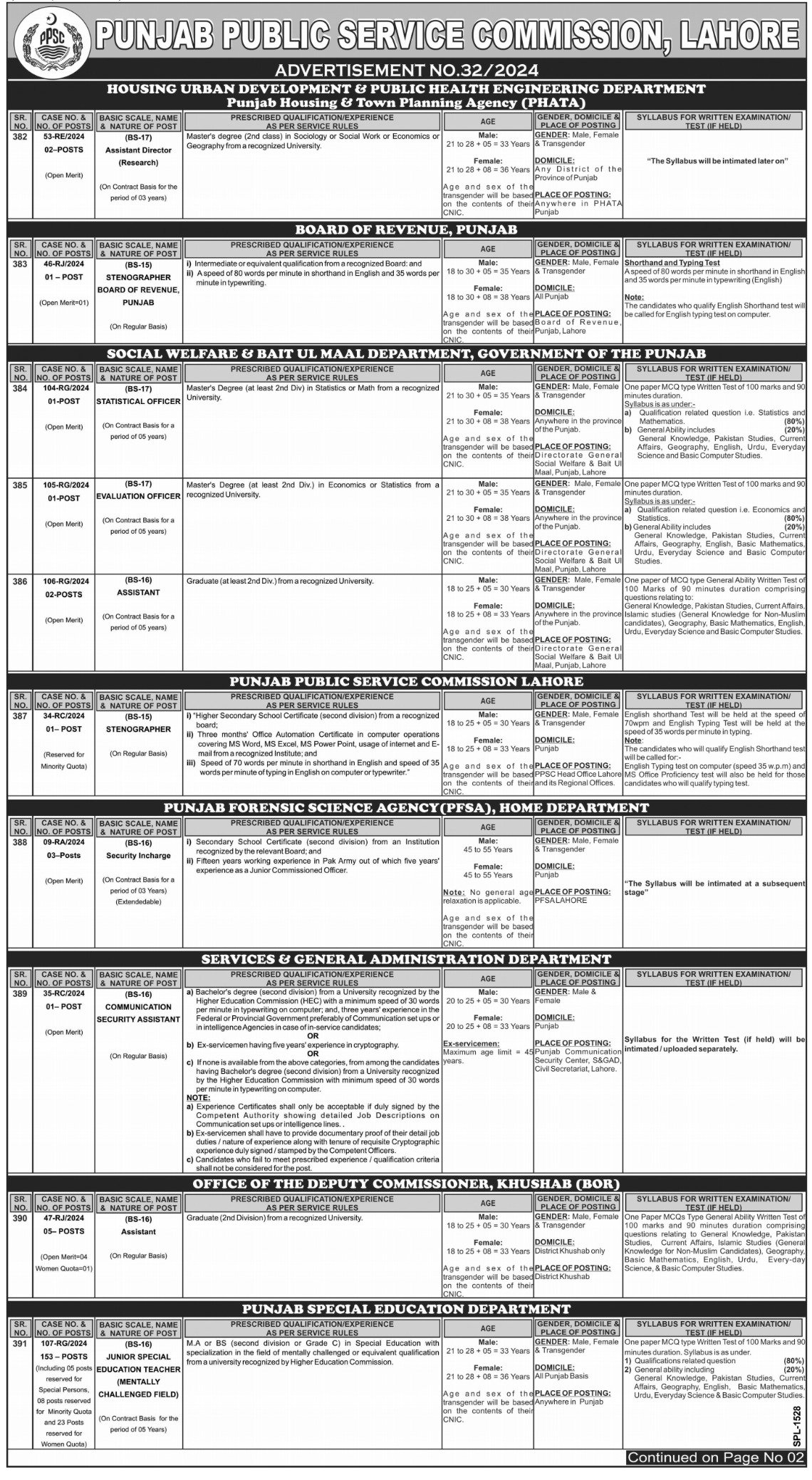 Jobs in the Punjab Public Service Commission (PPSC) in Lahore in 2024