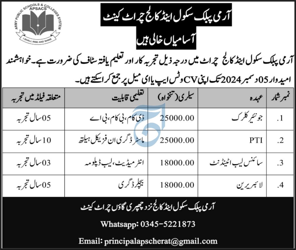 Cherat Cantt Jobs at Army Public School & College (APS&C) 2024