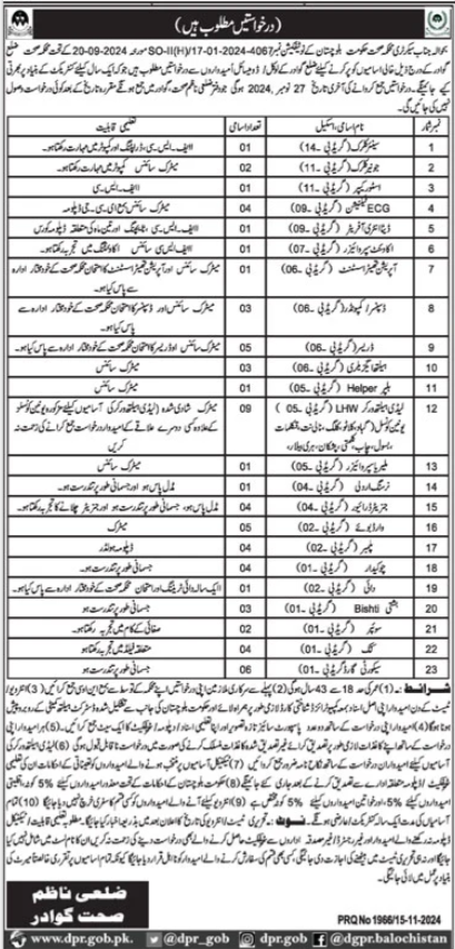 Health Department Gwadar Clerk Jobs 2024