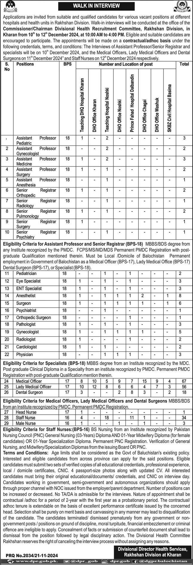 Interview for Kharan Jobs at the Health Department, 2024