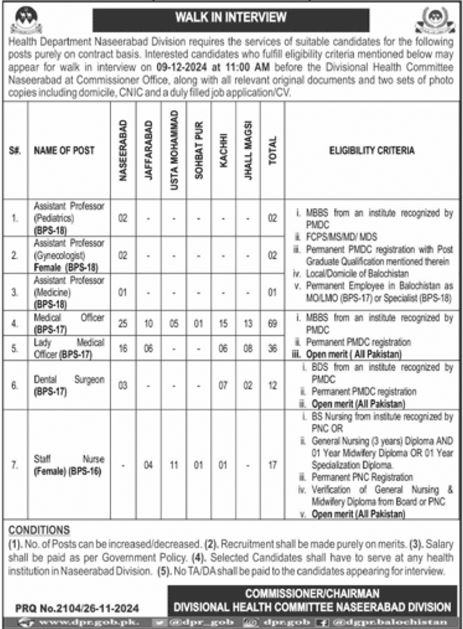 Job Interview for the Health Department  Naseerabad Division in 2024