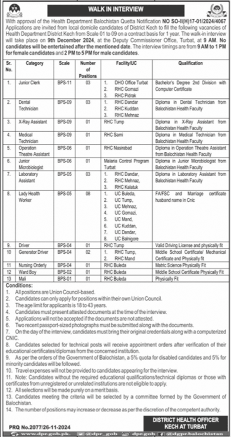 Kech, the District Health Officer, Turbat Jobs 2024