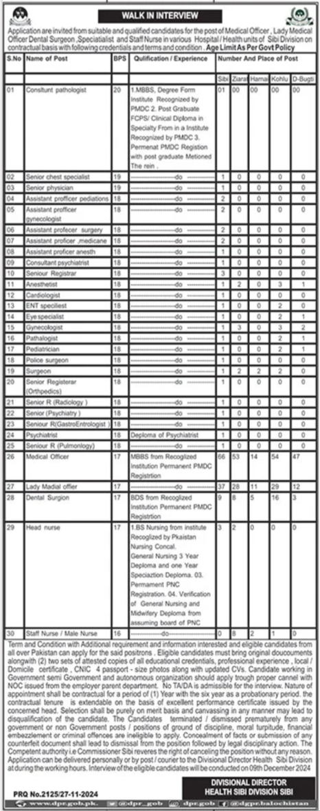 Jobs for Medical Officers in the Health Department Sibi in 2024