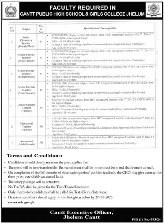 Jobs at Cantt Girls College & Public High School 2025