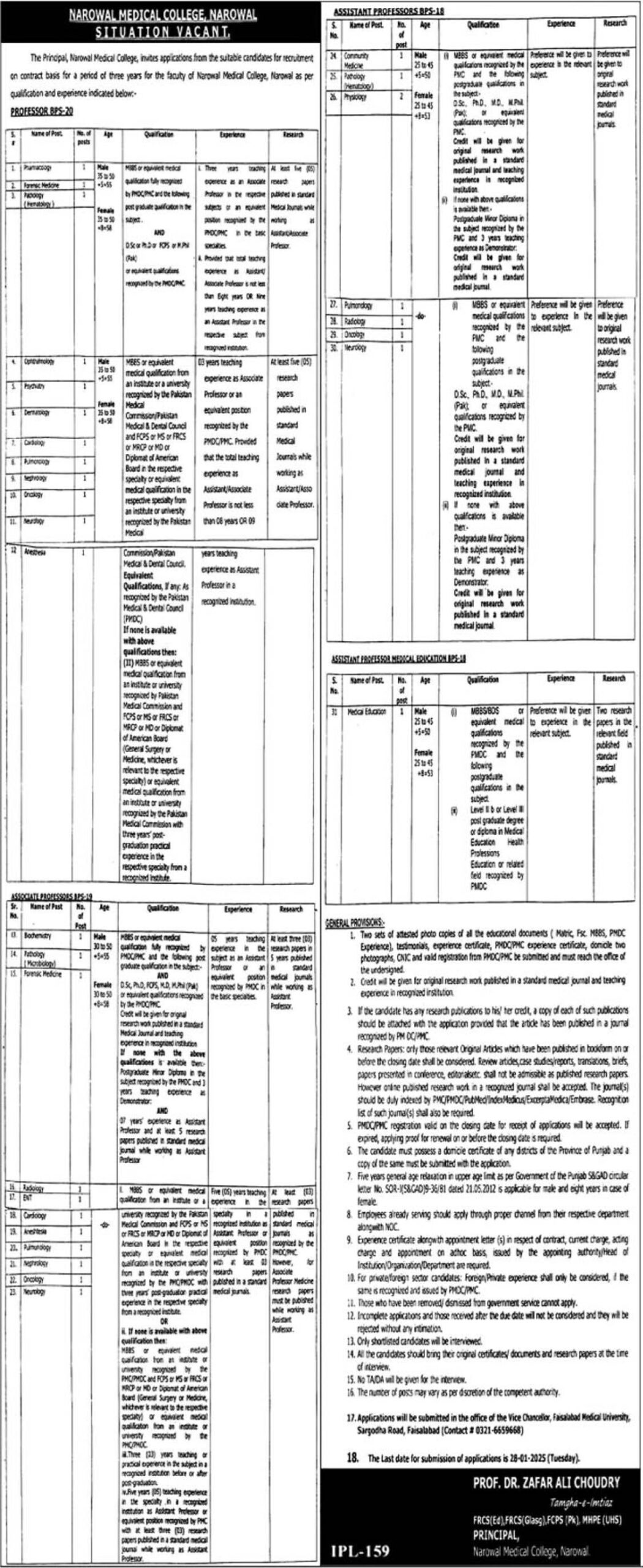 Narowal Medical College NMC's Open Positions