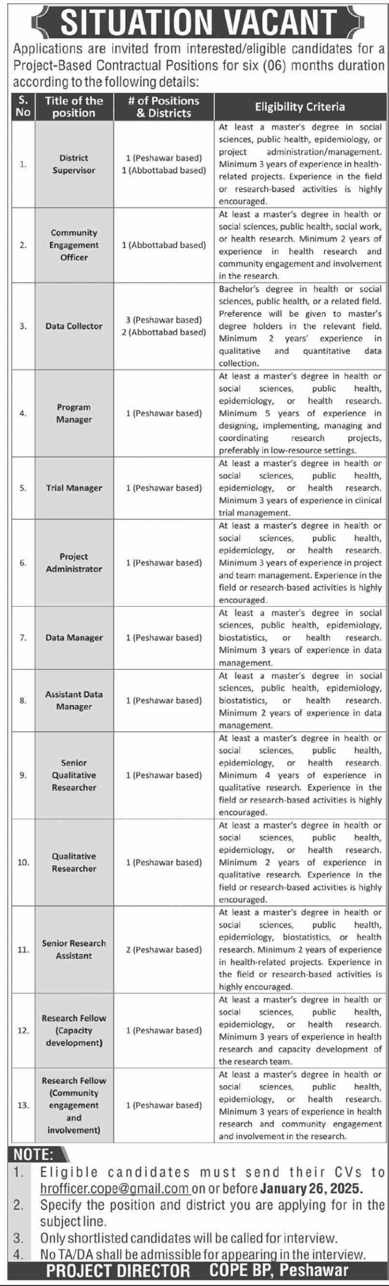 Positions Available in Peshawar Public Sector Organization