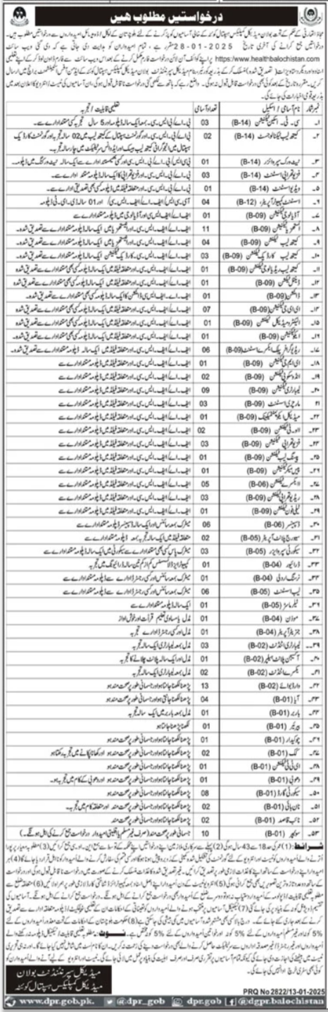 Latest Jobs at Quetta Bolan Medical Complex Hospital 2025