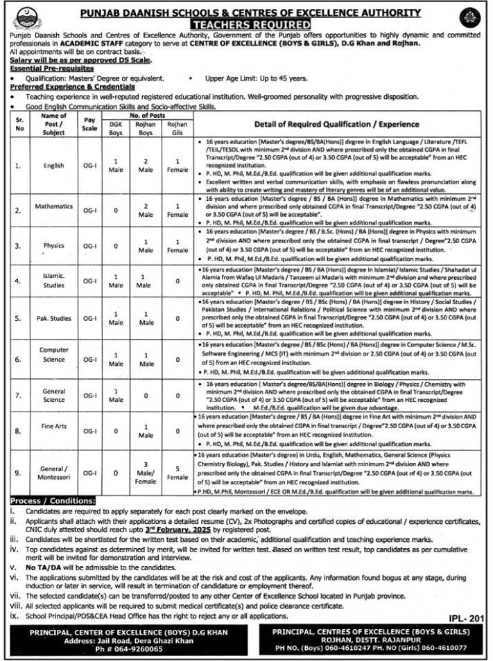 Current Jobs at DG Khan Daanish Schools in Punjab, 2025