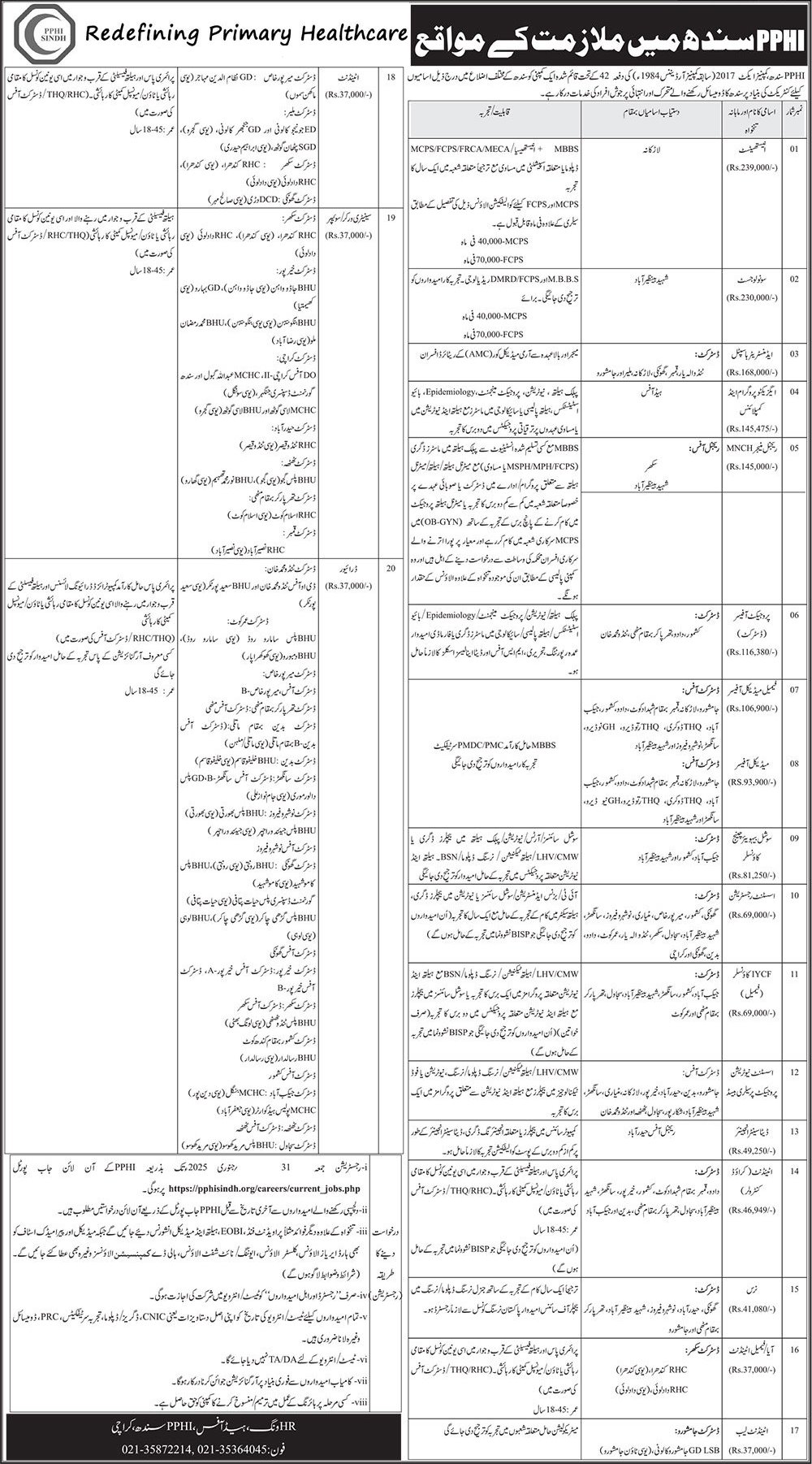 PPHI Sindh Jobs 2025: Regional Manager & Medical Officer