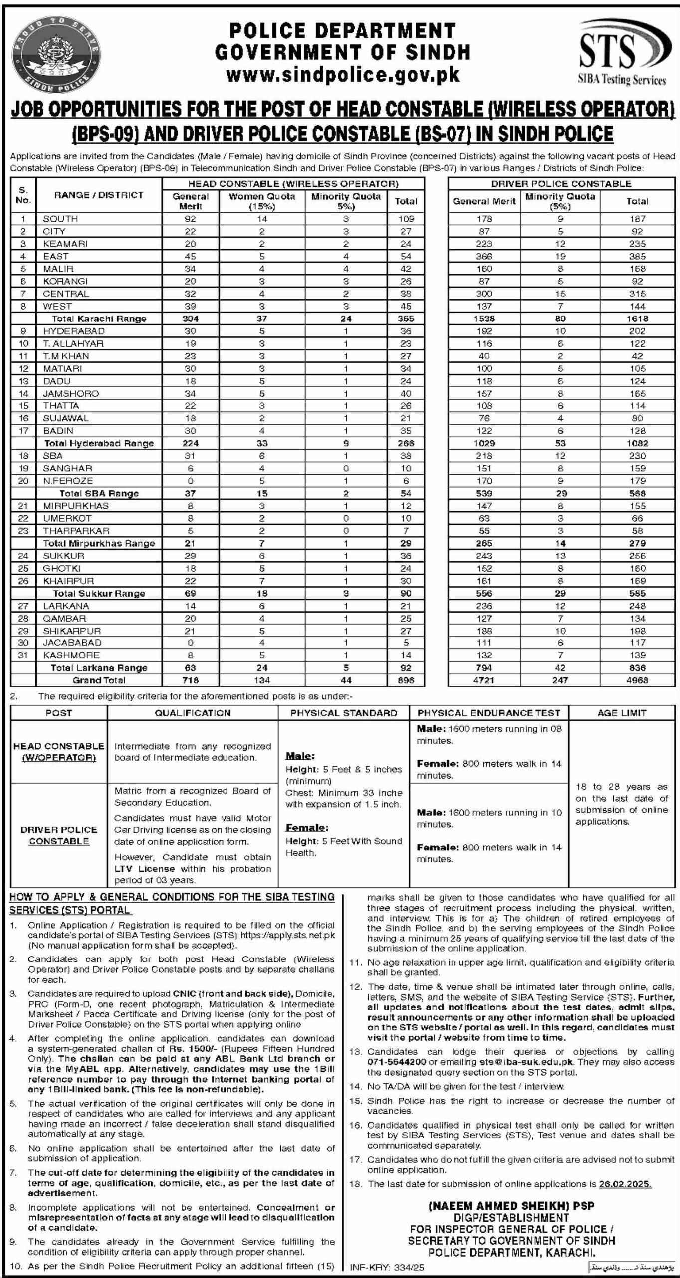 Karachi Police Department Jobs 2025