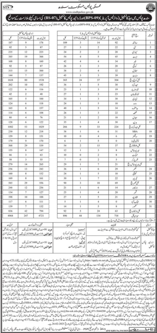 Head Constable Jobs in Sindh Police, 2025