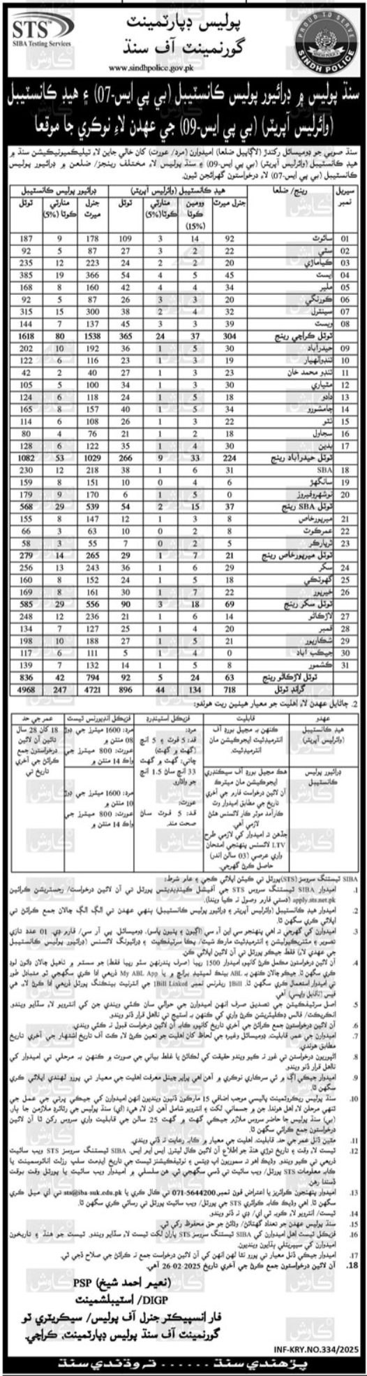 Sindh Police Department Wireless Operator Jobs 2025