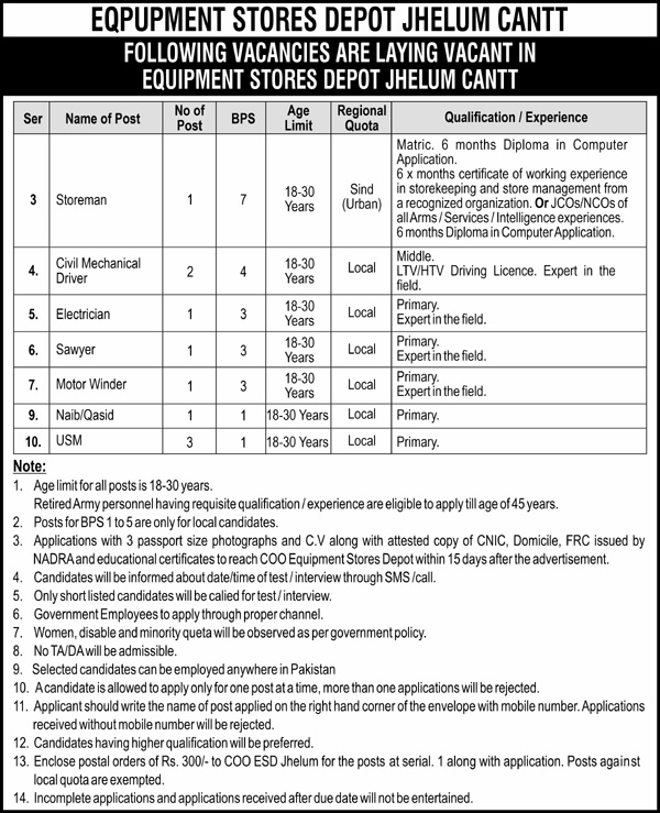 Jobs for Sawyer at Equipment Stores Depot Jhelum 2025