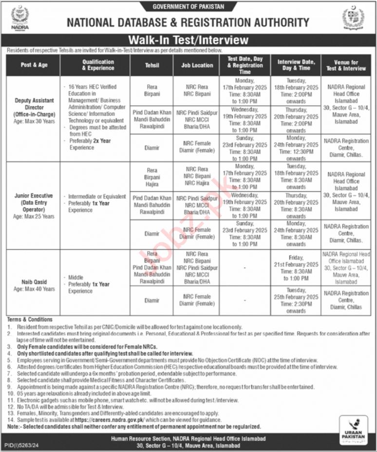 National Database & Registration Authority (NADRA) Jobs