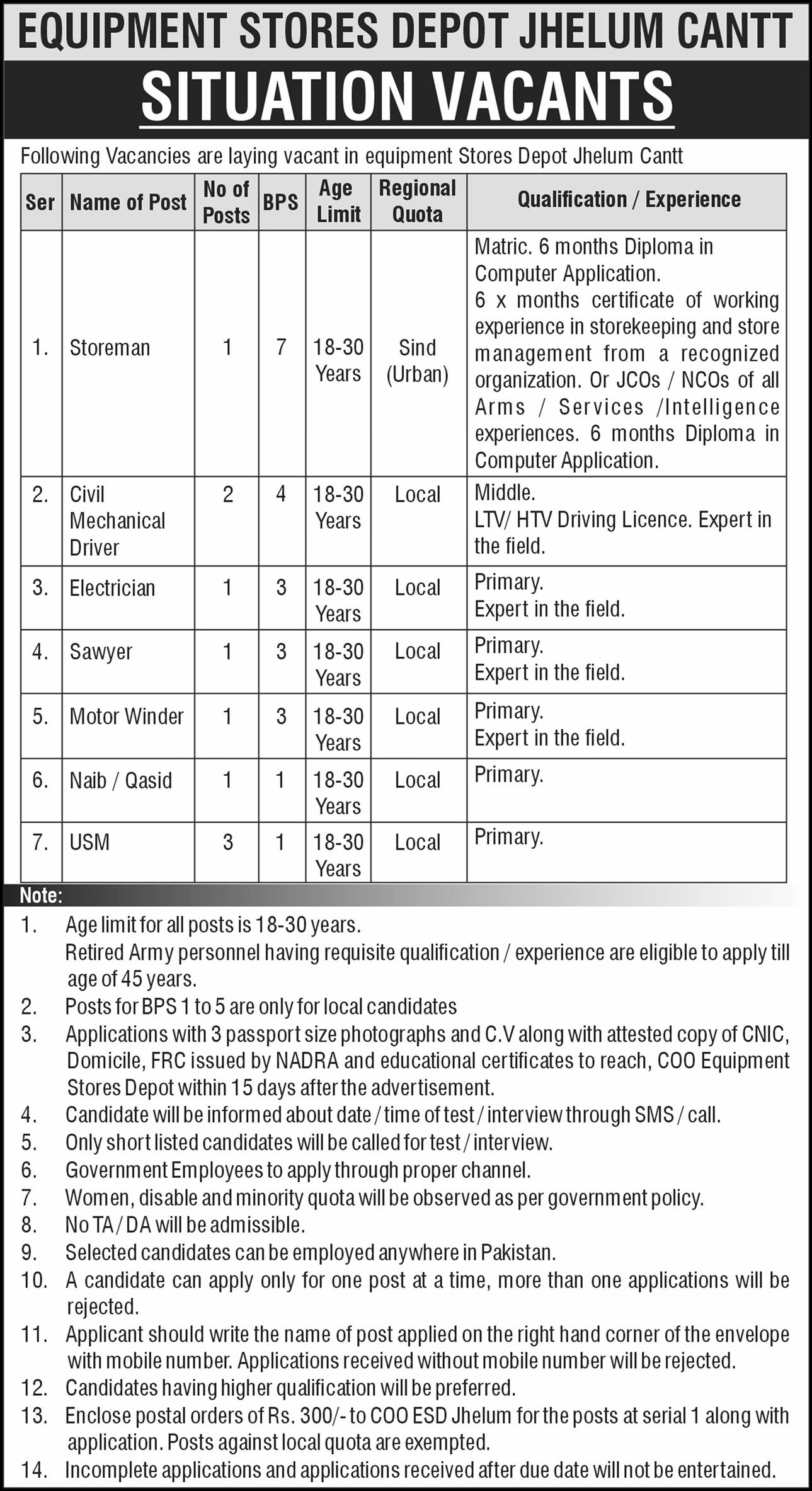 Jobs at Equipment Stores Depot Jhelum Cantt 2025